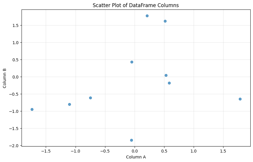 <Figure size 1000x600 with 1 Axes>