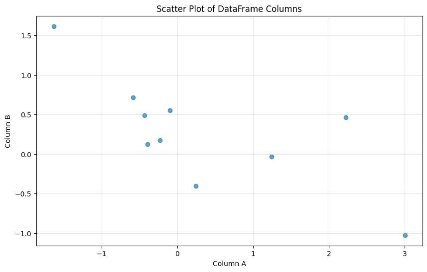 <Figure size 1000x600 with 1 Axes>