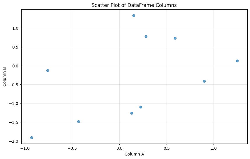 <Figure size 1000x600 with 1 Axes>