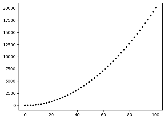 <Figure size 640x480 with 1 Axes>