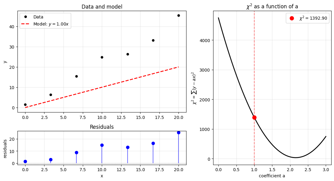 <Figure size 1100x600 with 3 Axes>
